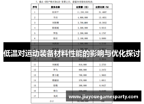 低温对运动装备材料性能的影响与优化探讨