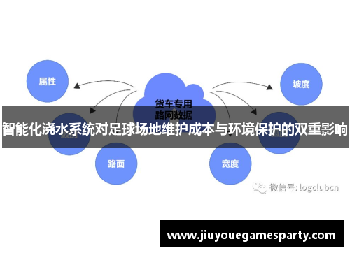 智能化浇水系统对足球场地维护成本与环境保护的双重影响